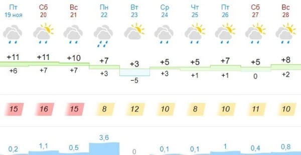 В Бресте и области на завтра объявлен оранжевый уровень из-за сильного ветра В Бресте и области на завтра объявлен оранжевый уровень из-за сильного ветра