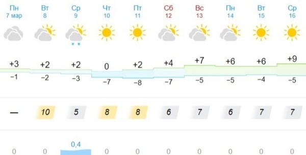 Белгидромет рассказал о погоде на 8 марта