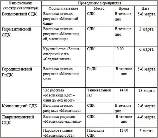 Как будут праздновать Масленицу в Барановичском районе? Программа мероприятий Как будут праздновать Масленицу в Барановичском районе? Программа мероприятий