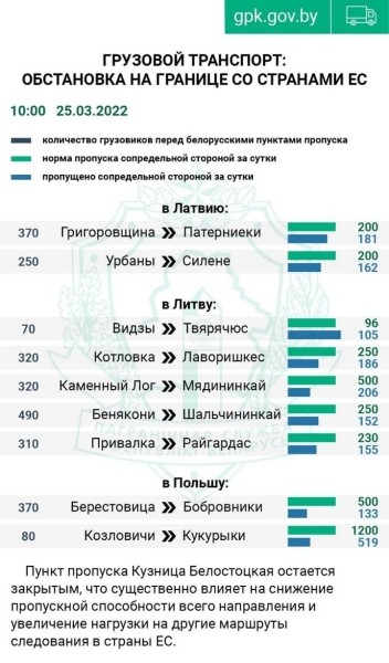 За сутки Польша оформила 35% фур от нормы — это абсолютный недельный минимум За сутки Польша оформила 35% фур от нормы — это абсолютный недельный минимум