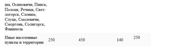 Как граждане будет платить налог на недвижимость с 2022 года