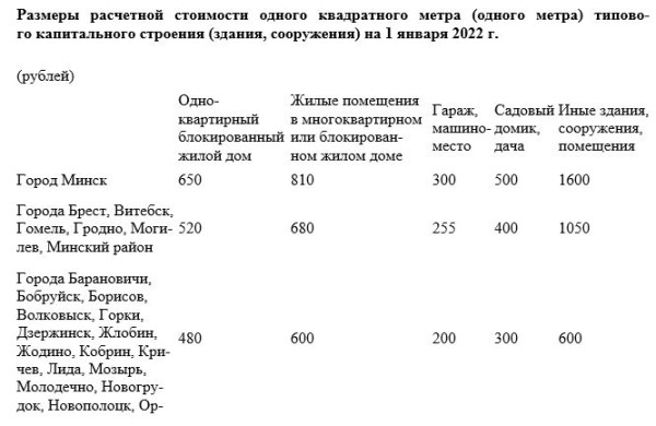 Как граждане будет платить налог на недвижимость с 2022 года