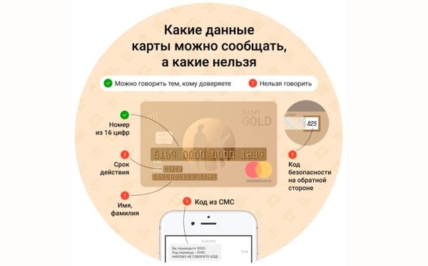 Какие данные карты нельзя сообщать, чтобы не стать жертвой мошенников?