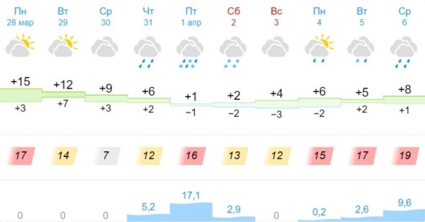 В Беларусь возвращаются снегопады: оранжевый уровень