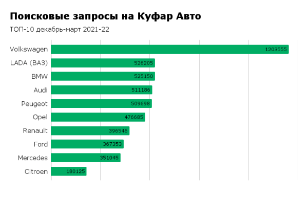 «Люди продают любимые кабриолеты и «харлеи». Что происходит с белорусским авторынком и что его ждёт «Люди продают любимые кабриолеты и «харлеи». Что происходит с белорусским авторынком и что его ждёт