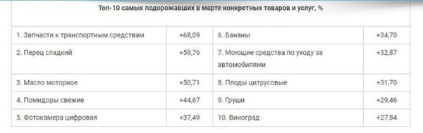 Запчасти подорожали. У МАРТ спросили: так можно было взвинтить цены?