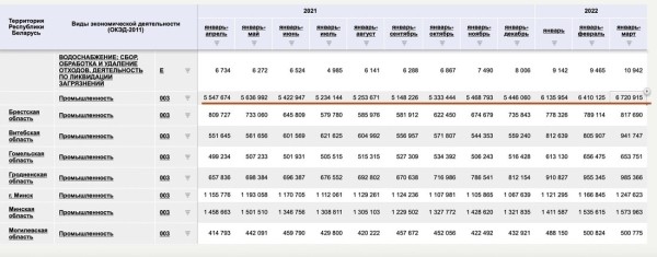 В Беларуси на складах лежит готовая продукция почти на $2,5 миллиарда В Беларуси на складах лежит готовая продукция почти на $2,5 миллиарда