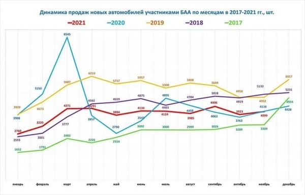 299 км/ч на трассе М6, 80 попыток сдать на «права». Автомобильные рекорды и антирекорды Беларуси