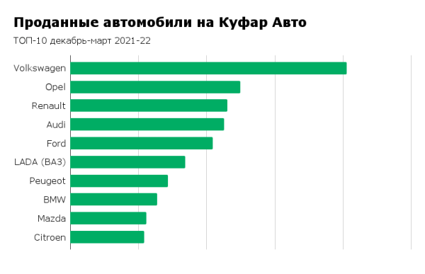 «Люди продают любимые кабриолеты и «харлеи». Что происходит с белорусским авторынком и что его ждёт «Люди продают любимые кабриолеты и «харлеи». Что происходит с белорусским авторынком и что его ждёт
