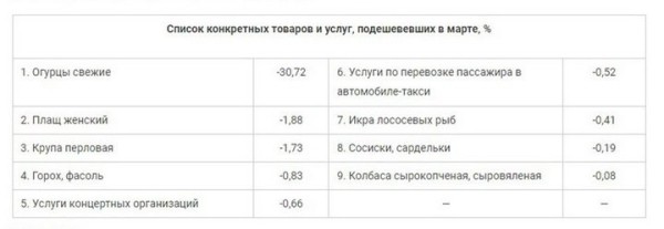 Запчасти подорожали. У МАРТ спросили: так можно было взвинтить цены?