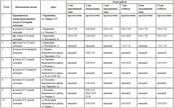 Как будут работать барановичские аптеки в майские праздники Как будут работать барановичские аптеки в майские праздники