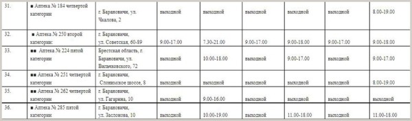 Как будут работать барановичские аптеки в майские праздники Как будут работать барановичские аптеки в майские праздники