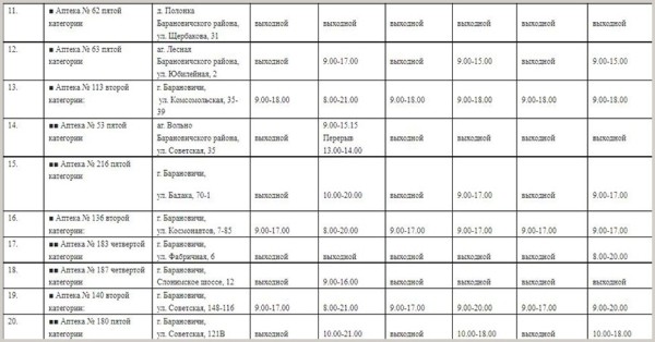 Как будут работать барановичские аптеки в майские праздники Как будут работать барановичские аптеки в майские праздники
