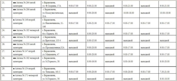 Как будут работать барановичские аптеки в майские праздники Как будут работать барановичские аптеки в майские праздники
