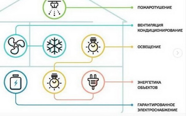 Как выбрать участок для строительства дома: ТОП-6 советов от главного архитектора Барановичей Как выбрать участок для строительства дома: ТОП-6 советов от главного архитектора Барановичей
