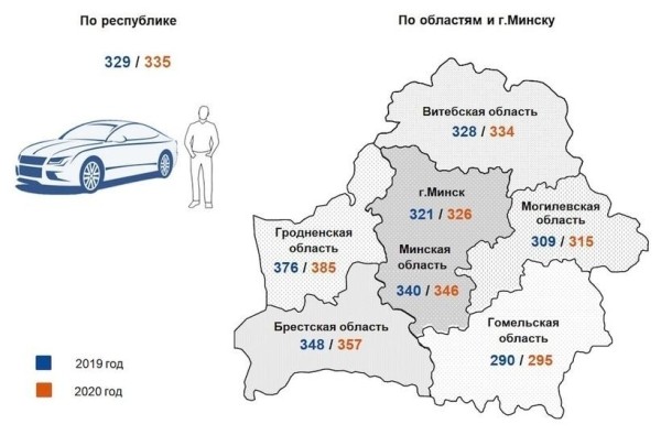 Сколько белорусов продолжает игнорировать транспортный налог?