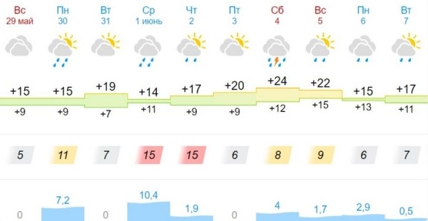 Синоптик рассказал, какой будет погода в июне в Беларуси Синоптик рассказал, какой будет погода в июне в Беларуси