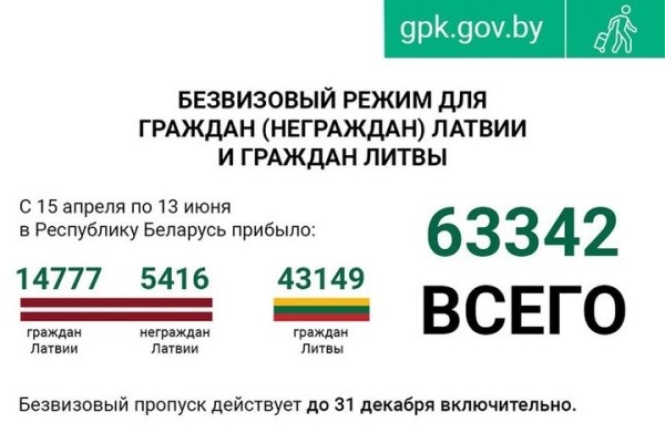 В Литве недовольны, что жители ездят в Беларусь за дешевым топливом и сигаретами: «Теряем налоги» В Литве недовольны, что жители ездят в Беларусь за дешевым топливом и сигаретами: «Теряем налоги»
