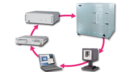 Лучшие компании по сертификации ТР ТС 020