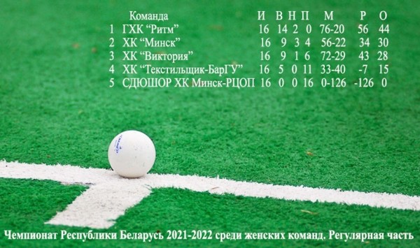 «Текстильщик – БарГУ» сыграет в полуфинале чемпионата Беларуси «Текстильщик – БарГУ» сыграет в полуфинале чемпионата Беларуси