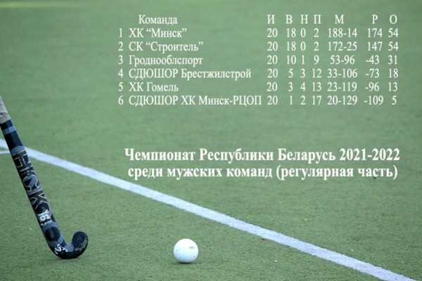 «Текстильщик – БарГУ» сыграет в полуфинале чемпионата Беларуси «Текстильщик – БарГУ» сыграет в полуфинале чемпионата Беларуси