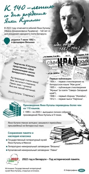 Поэт белорусской земли. К 140-летию со дня рождения Янки Купалы Поэт белорусской земли. К 140-летию со дня рождения Янки Купалы