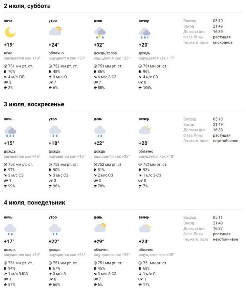 В Бресте и области на 2 июля объявлен оранжевый уровень В Бресте и области на 2 июля объявлен оранжевый уровень