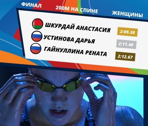 Брестчанка Анастасия Шкурдай победила на «Играх Дружбы» в Казани Брестчанка Анастасия Шкурдай победила на «Играх Дружбы» в Казани