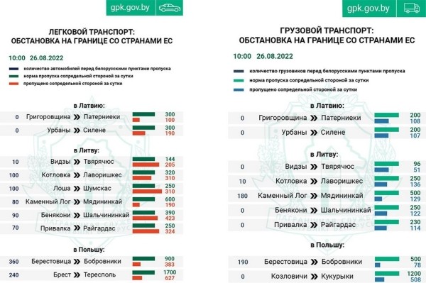 Сдают нервы. В очередях на границе снова конфликты Сдают нервы. В очередях на границе снова конфликты