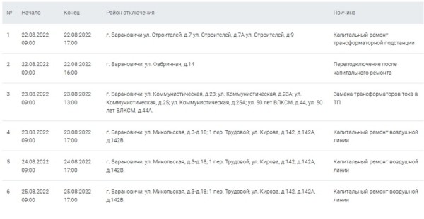 Где в Барановичском регионе не будет света 22-25 августа