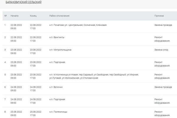 Где в Барановичском регионе не будет света 22-25 августа