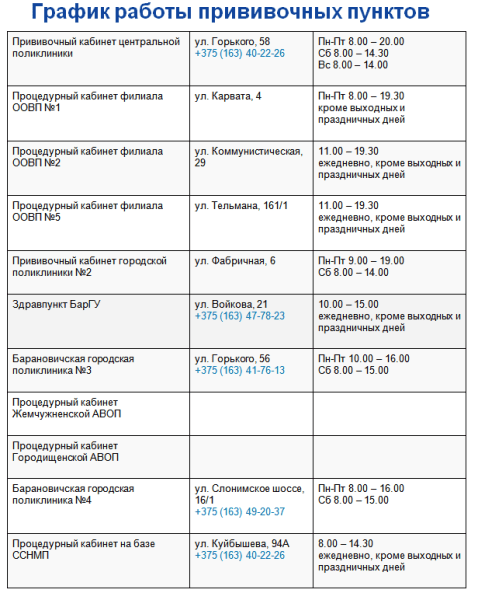 Какой вакциной можно привить ребенка от пяти лет в Барановичах?