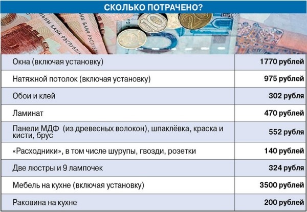 Сам себе строитель. В какую сумму обойдется ремонт старой однушки?