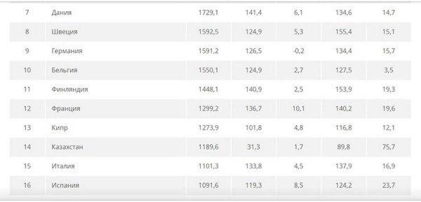 Сколько топлива может купить среднестатистический белорус? Свежий рейтинг Сколько топлива может купить среднестатистический белорус? Свежий рейтинг