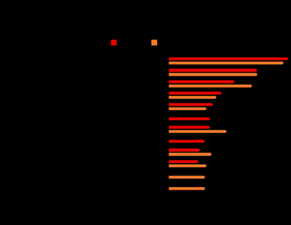 Какие специалисты были востребованы в Бресте и области в 2022 году? Здесь ответ Какие специалисты были востребованы в Бресте и области в 2022 году? Здесь ответ