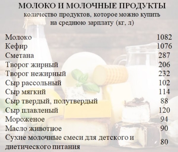 skolko-produktov-mozhno-kupit-na-srednjuju-belorusskuju-zarplatu-fc95738