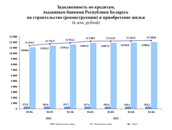 Белорусы бросились в банки не за валютой – за кредитами Белорусы бросились в банки не за валютой – за кредитами