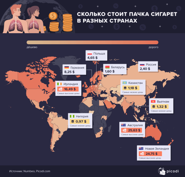 Cколько белорусы тратят на курение Cколько белорусы тратят на курение