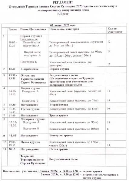 В Бресте пройдет турнир по жиму штанги лежа памяти Сергея Кузнецова: программа