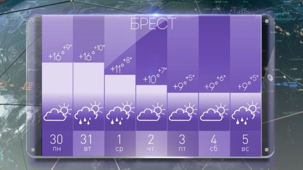 Осень на предстоящей неделе приготовила белорусам погодные сюрпризы Осень на предстоящей неделе приготовила белорусам погодные сюрпризы