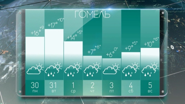 Осень на предстоящей неделе приготовила белорусам погодные сюрпризы Осень на предстоящей неделе приготовила белорусам погодные сюрпризы