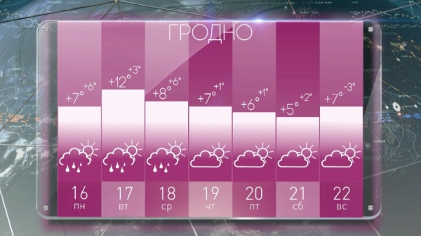 Синоптик Рябов рассказал, какая погода ждет белорусов на предстоящей неделе