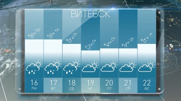 Синоптик Рябов рассказал, какая погода ждет белорусов на предстоящей неделе