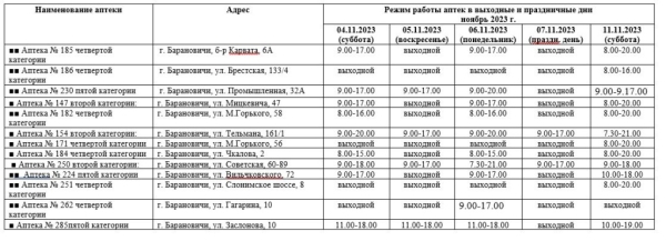 Как будут работать аптеки Барановичей в выходные и праздничные дни