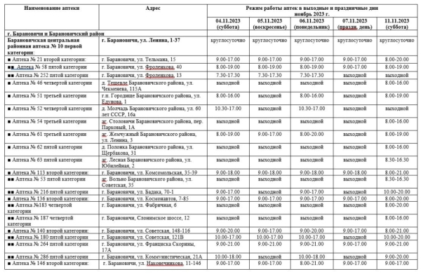 Как будут работать аптеки Барановичей в выходные и праздничные дни