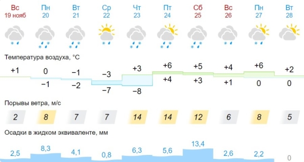 Зима наступает: снег и гололед ожидаются в Беларуси