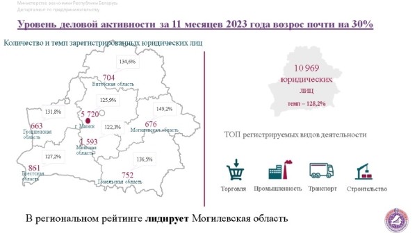 ИП массово закрываются, количество юрлиц растет: что происходит с малым бизнесом в Беларуси ИП массово закрываются, количество юрлиц растет: что происходит с малым бизнесом в Беларуси
