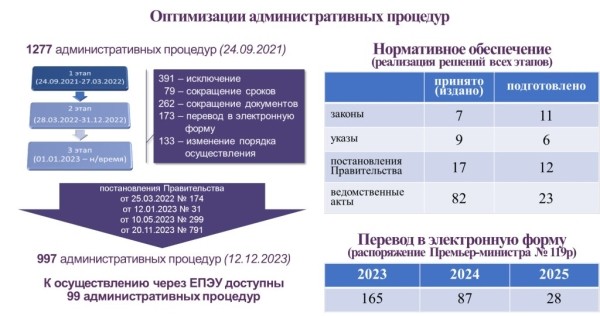 ИП массово закрываются, количество юрлиц растет: что происходит с малым бизнесом в Беларуси ИП массово закрываются, количество юрлиц растет: что происходит с малым бизнесом в Беларуси