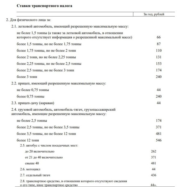 Владельцы Land Rover, BMW, Mercedes будут платить повышенный транспортный налог. Подробности Владельцы Land Rover, BMW, Mercedes будут платить повышенный транспортный налог. Подробности