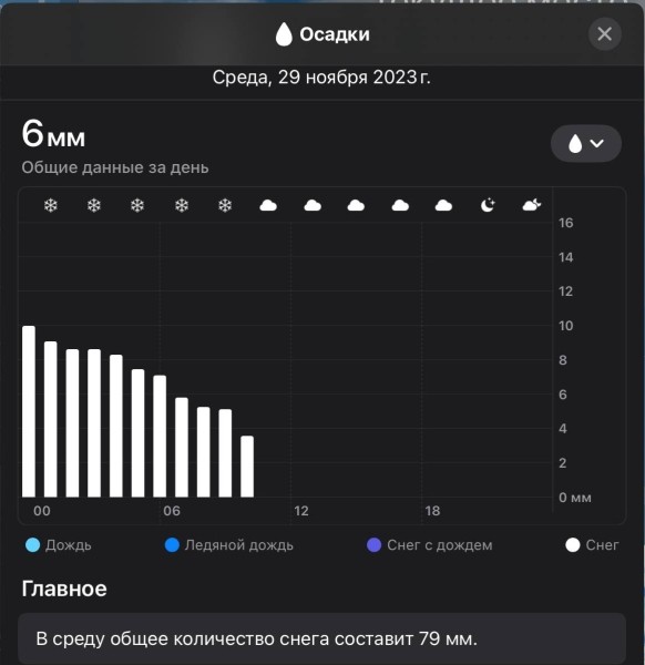 Жителей Бреста предупреждают о снегопаде и сильном ветре Жителей Бреста предупреждают о снегопаде и сильном ветре